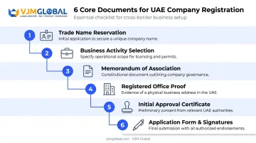 6-step company document checklist for UAE business registration process
