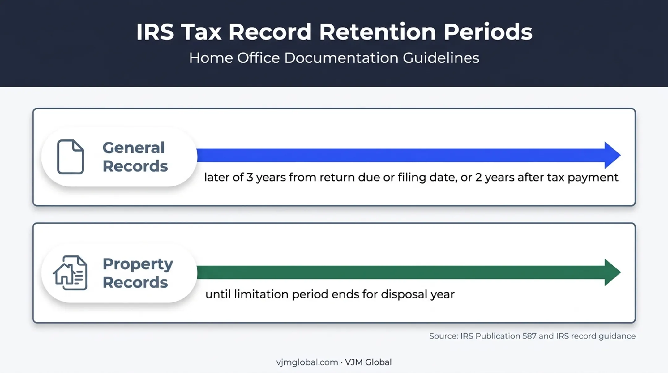 IRS tax record retention periods for home office documentation