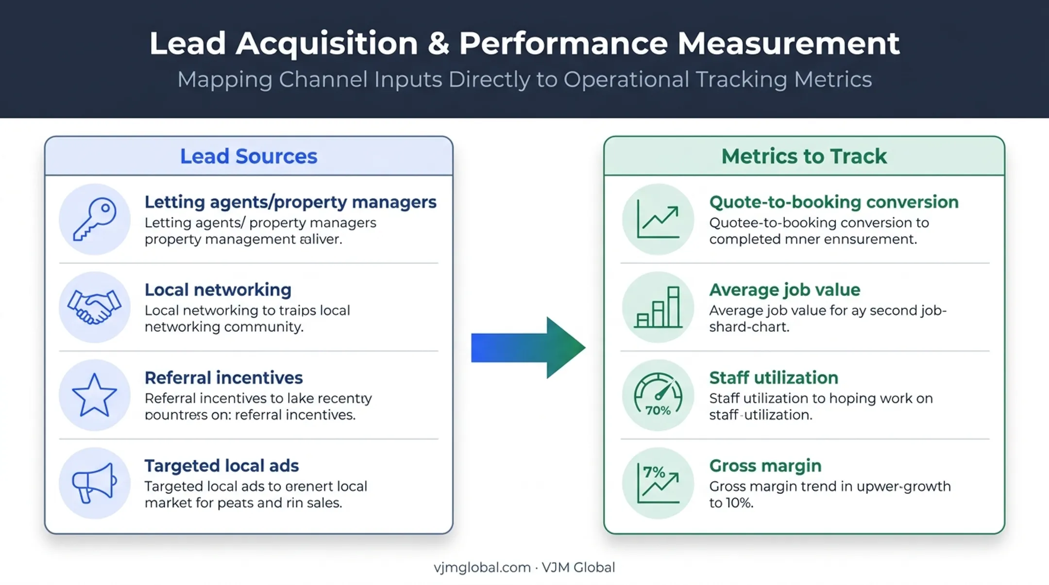 Top lead generation channels and KPIs for cleaning business growth