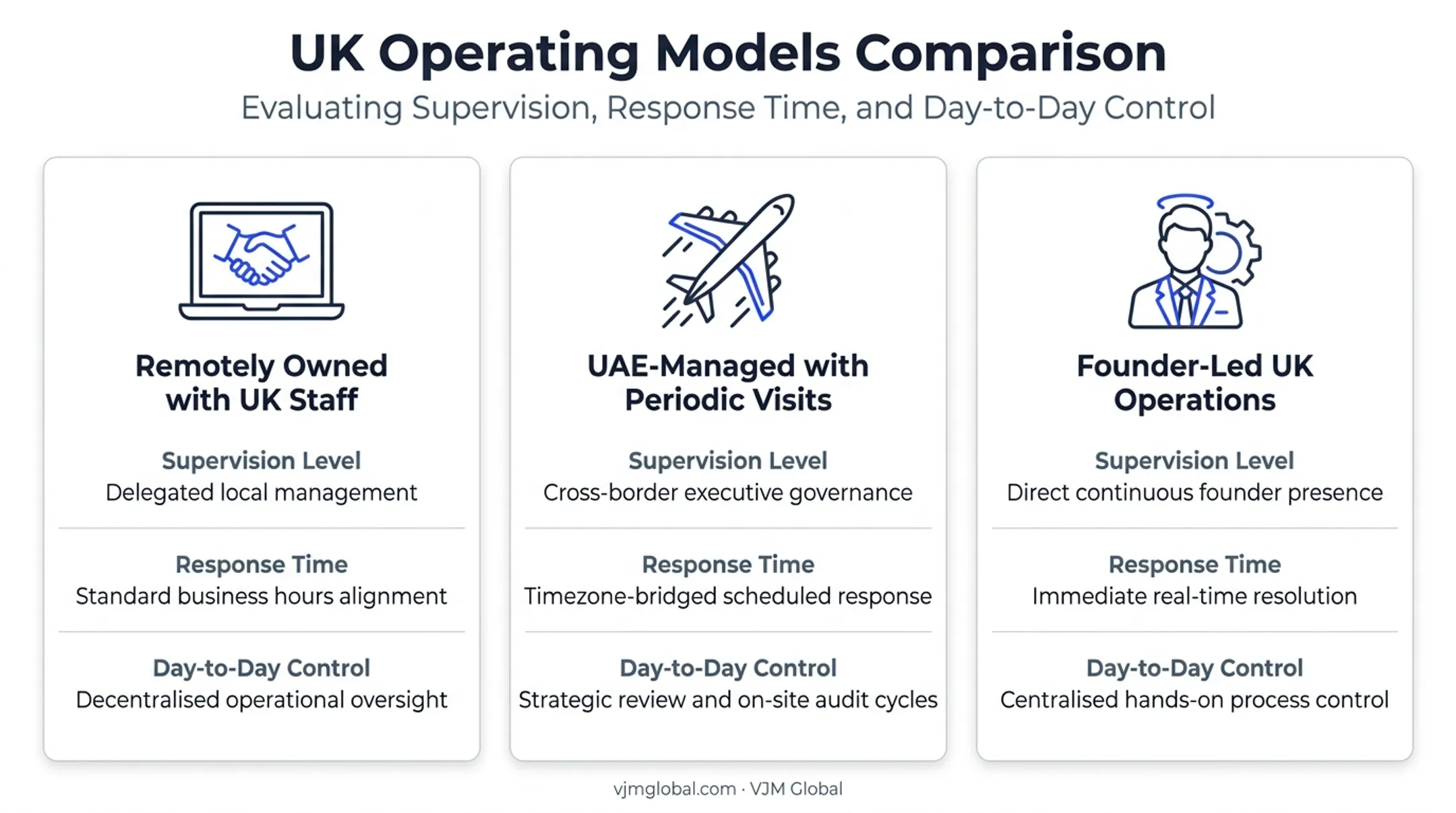 Three operating models for remotely owning a UK cleaning business