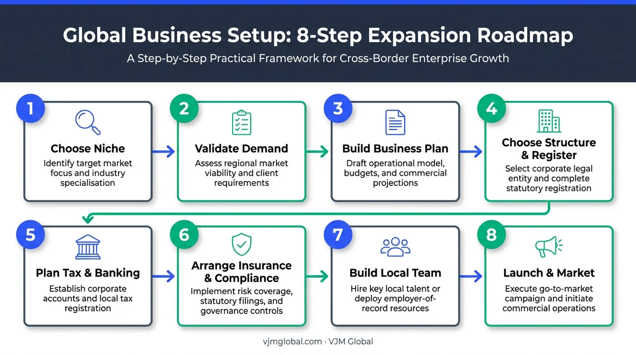 8-step roadmap for launching a UK cleaning business from the UAE
