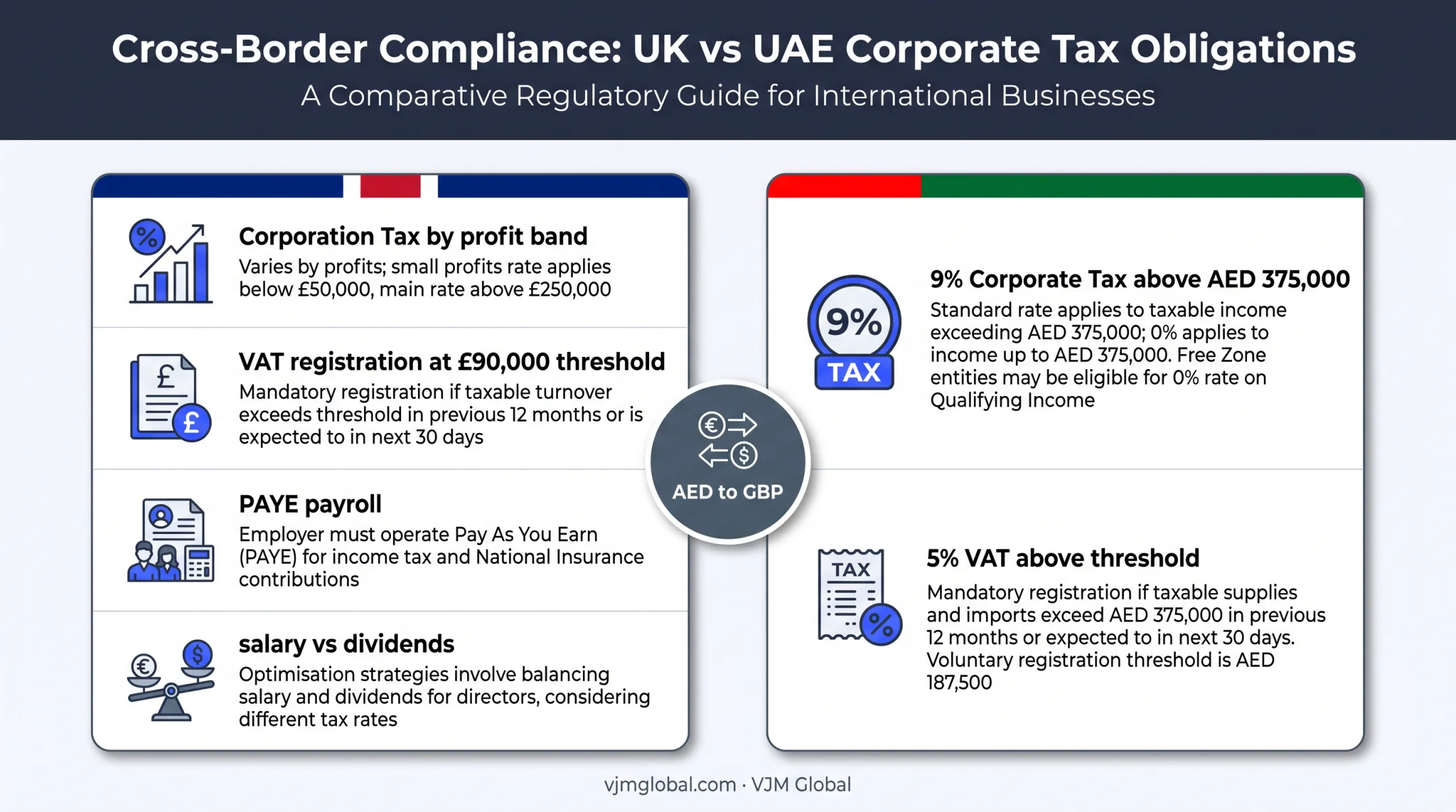 UK versus UAE tax and business obligations comparison chart