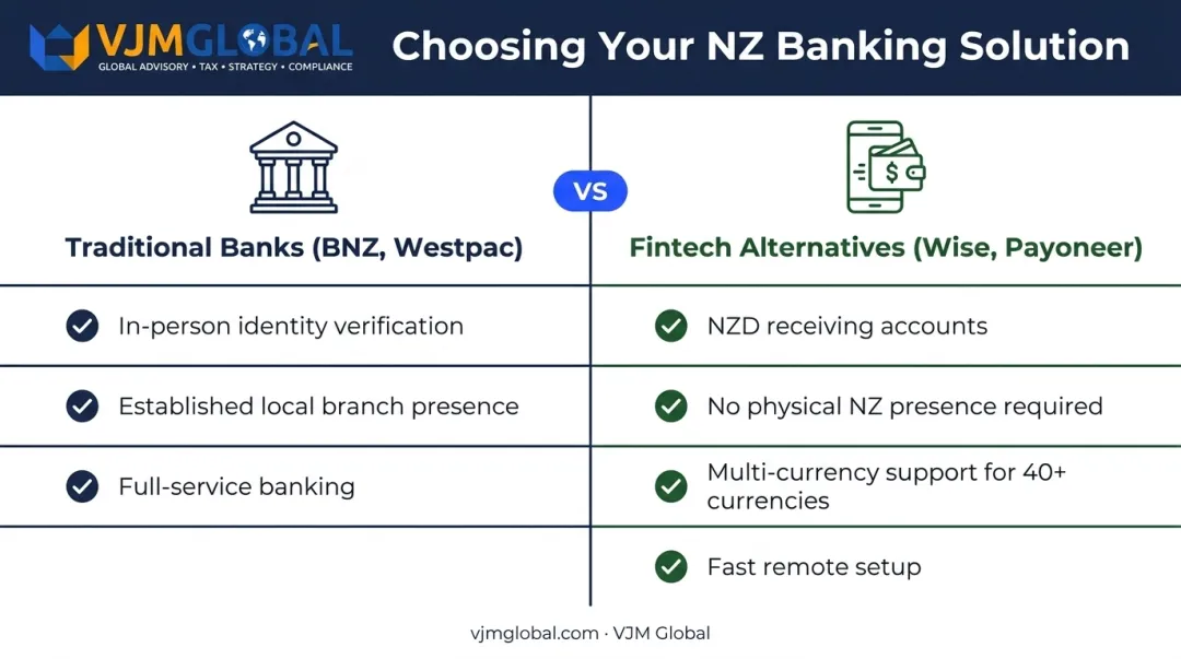 Traditional NZ banks versus fintech alternatives for business banking comparison