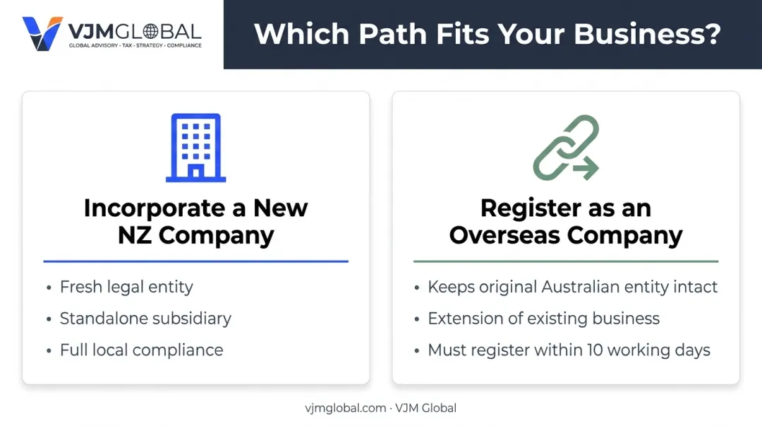 Two entry routes for Australians registering a business in New Zealand