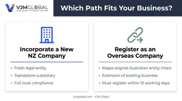 Two entry routes for Australians registering a business in New Zealand