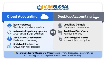 Cloud versus desktop accounting software comparison for Singapore SMEs side-by-side