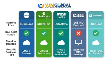 Five Singapore accounting software comparison table Xero QuickBooks Zoho ABSS FreshBooks