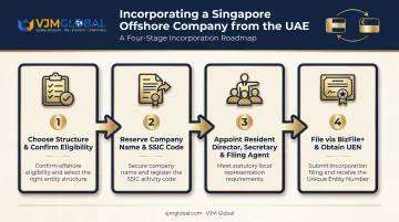 4-step Singapore company incorporation process for UAE founders overview