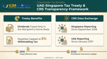 UAE-Singapore double tax treaty benefits and CRS reporting framework overview