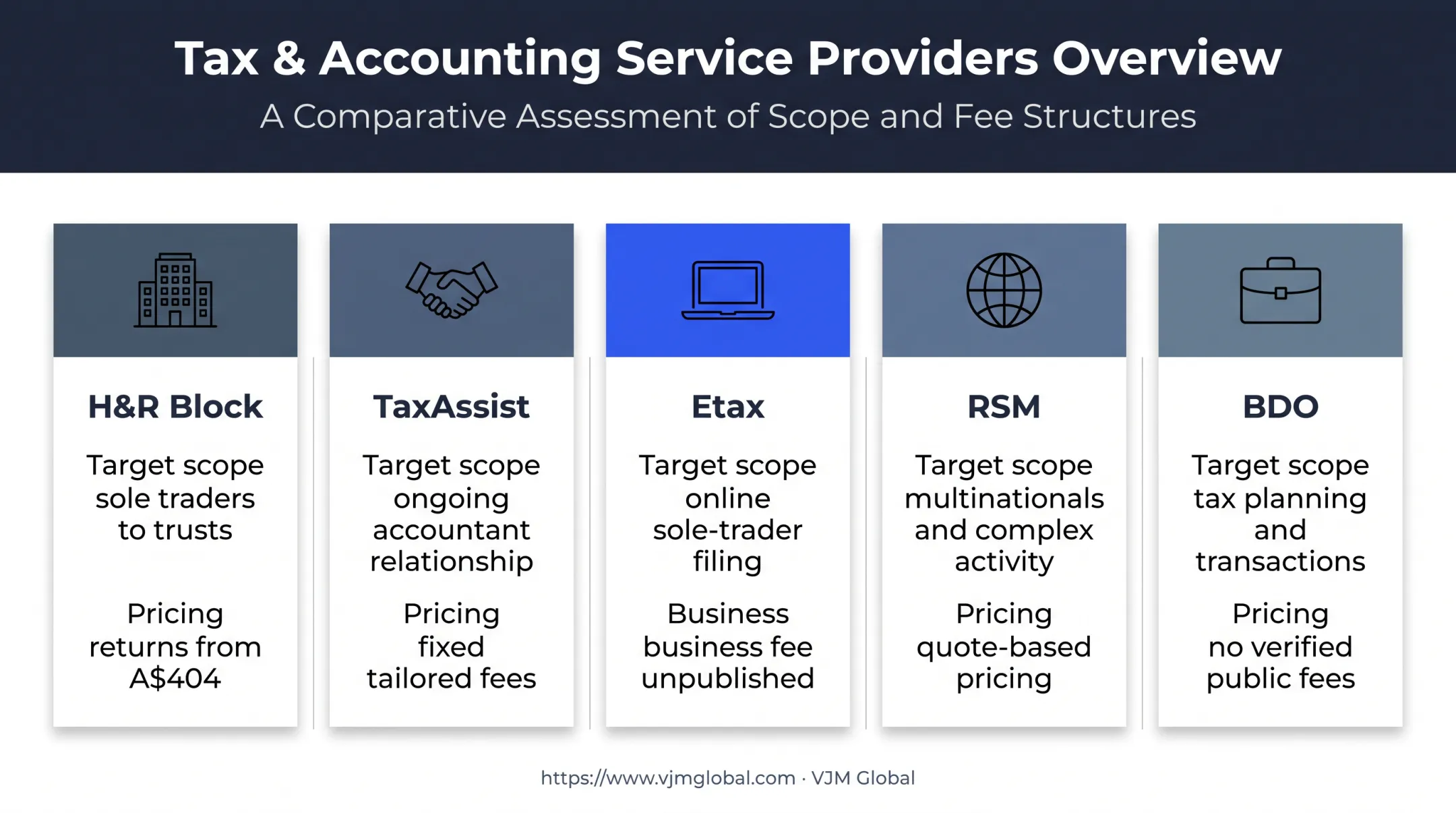 Five Australian business tax filing providers comparison infographic
