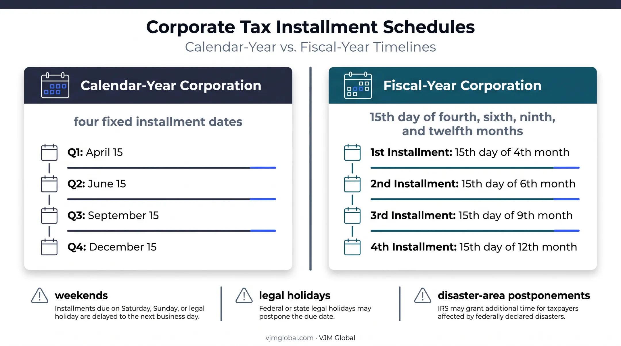 Calendar year versus fiscal year Form 2220 installment dates