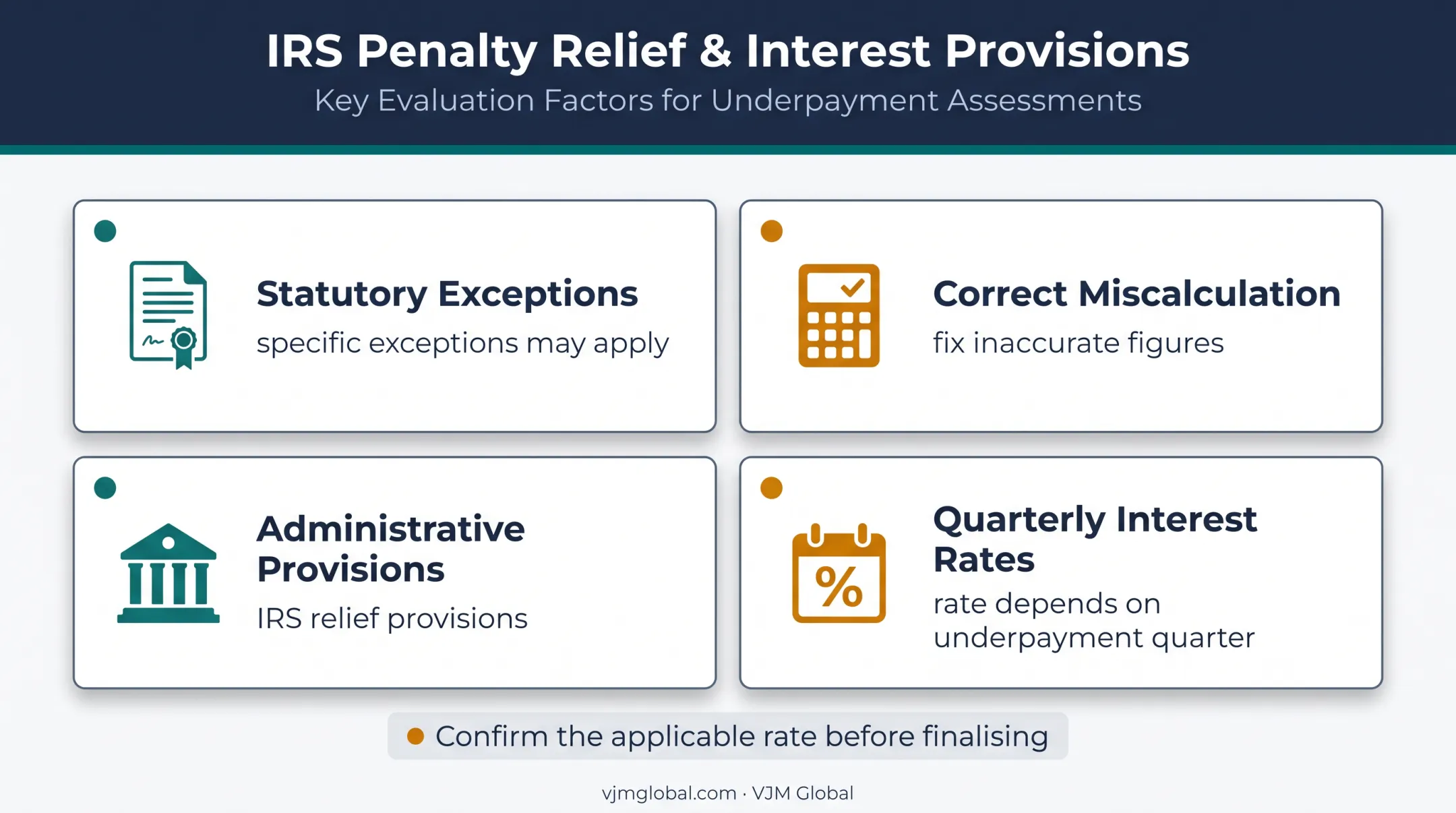 Form 2220 penalty relief channels and quarterly interest rate verification