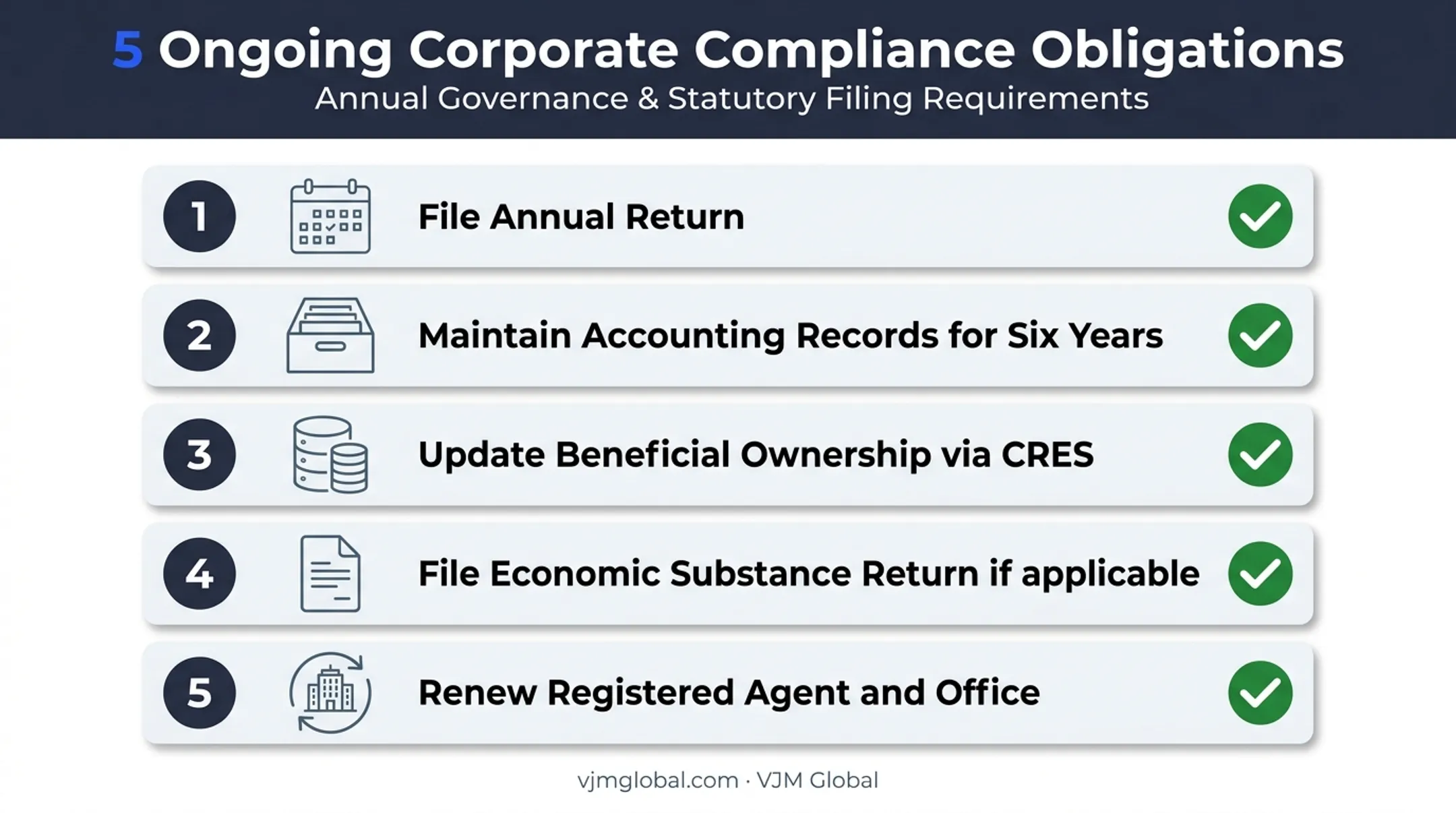 5 annual compliance obligations checklist for Anguilla business companies