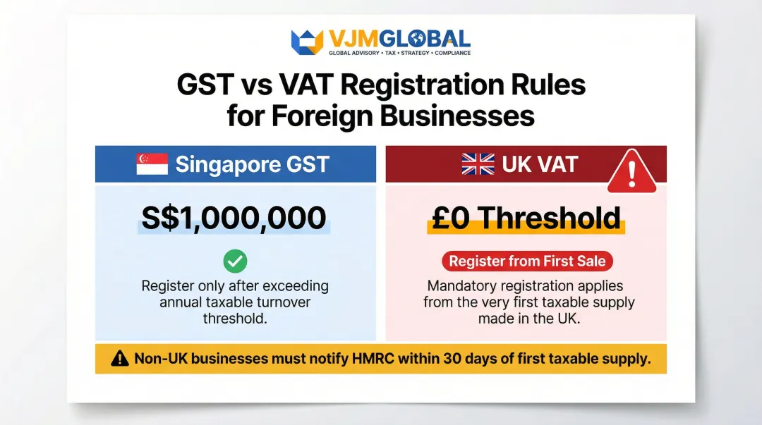 Singapore GST versus UK VAT registration threshold comparison infographic for foreign businesses