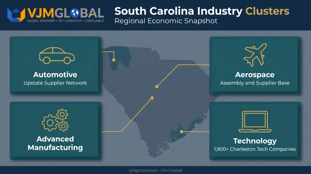 South Carolina key industry clusters automotive aerospace manufacturing technology