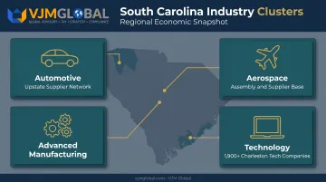 South Carolina key industry clusters automotive aerospace manufacturing technology