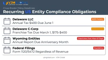 Recurring compliance deadlines for Delaware and Wyoming business entities