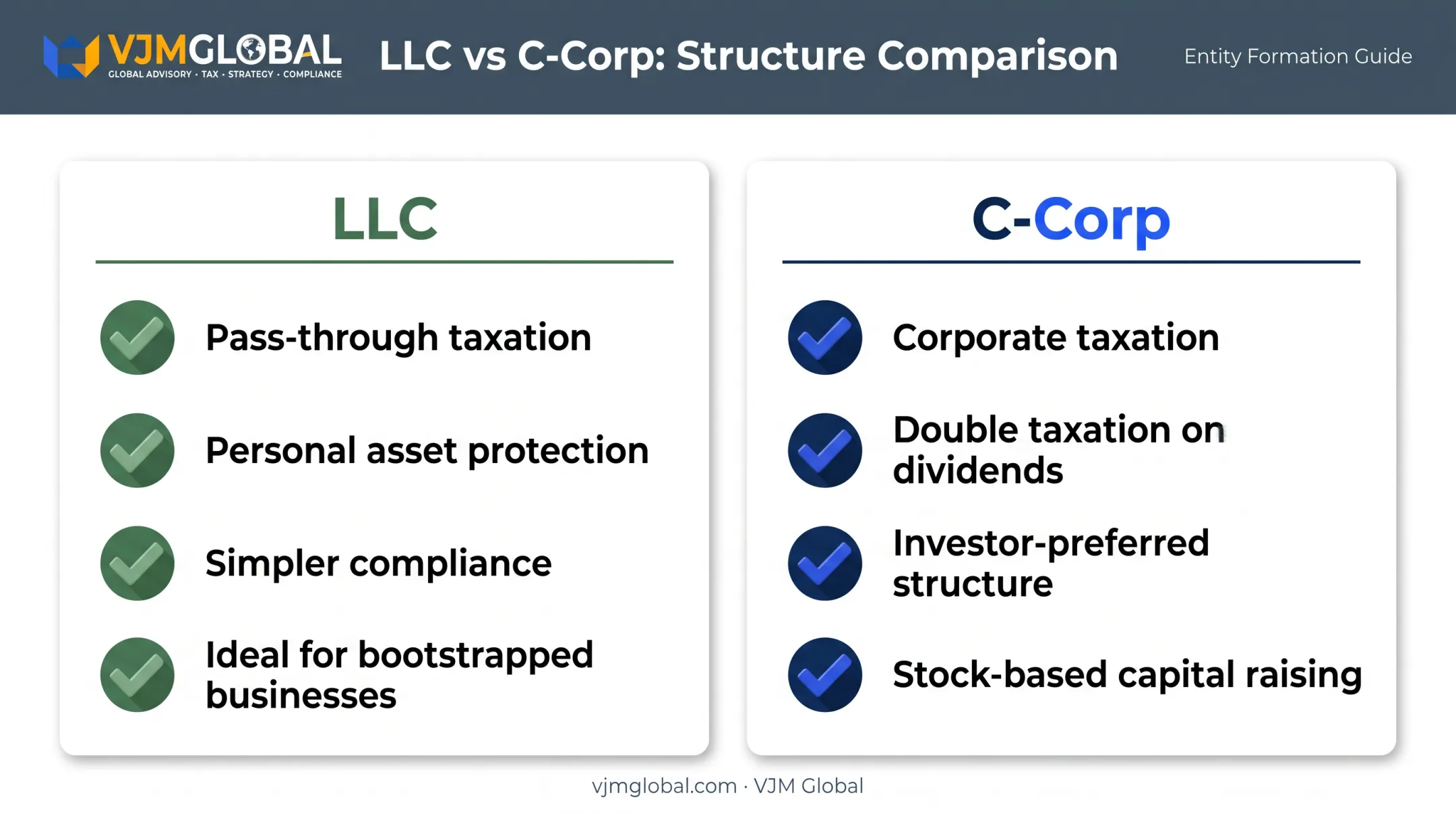LLC versus C-Corp comparison chart for US company formation