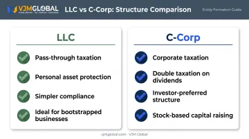 LLC versus C-Corp comparison chart for US company formation