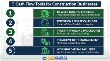 Five practical cash flow management tools for UK construction businesses infographic