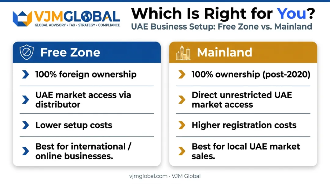 Free zone versus mainland UAE business setup side-by-side comparison infographic
