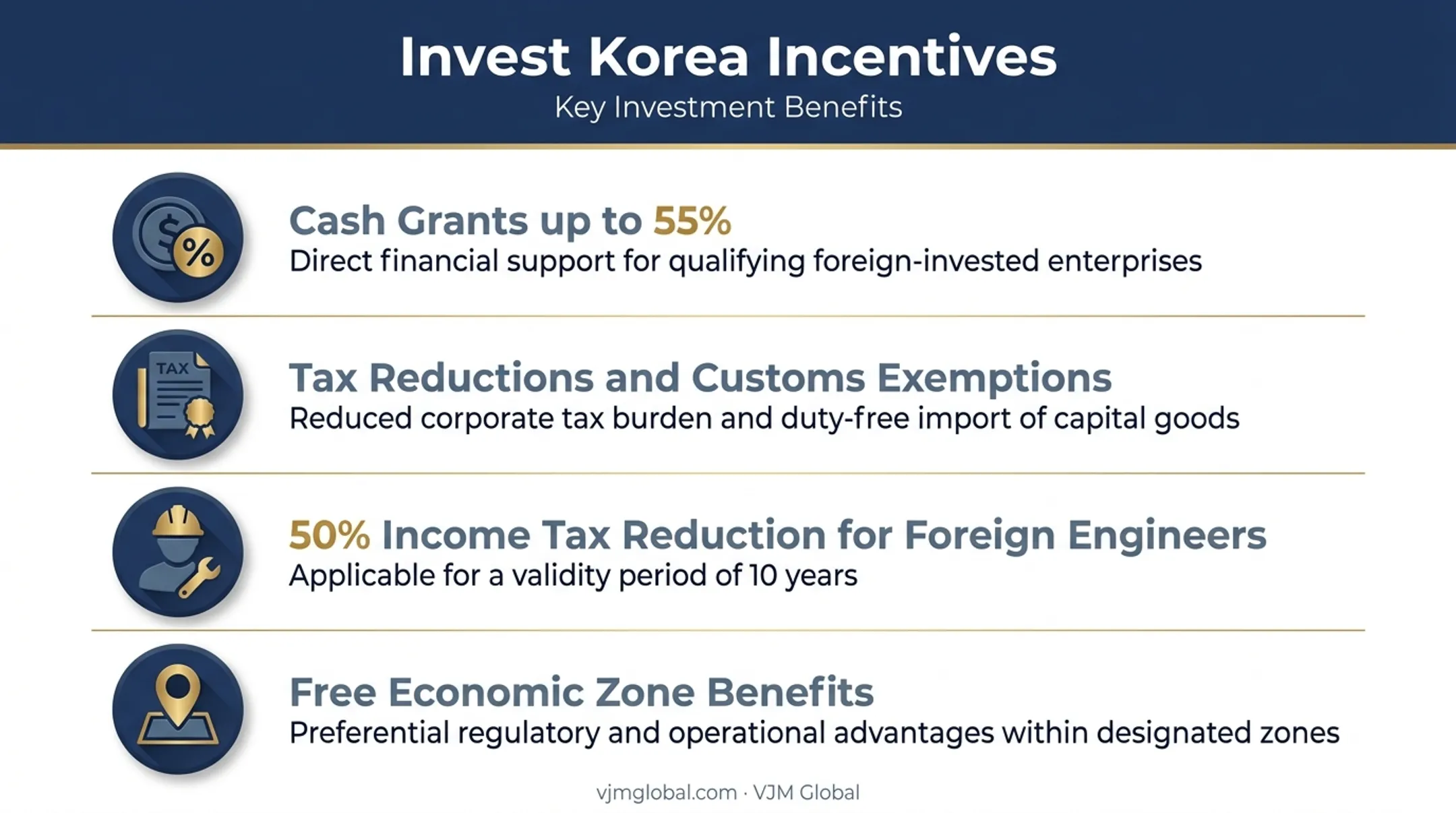 Korean government investment incentives for foreign businesses breakdown chart