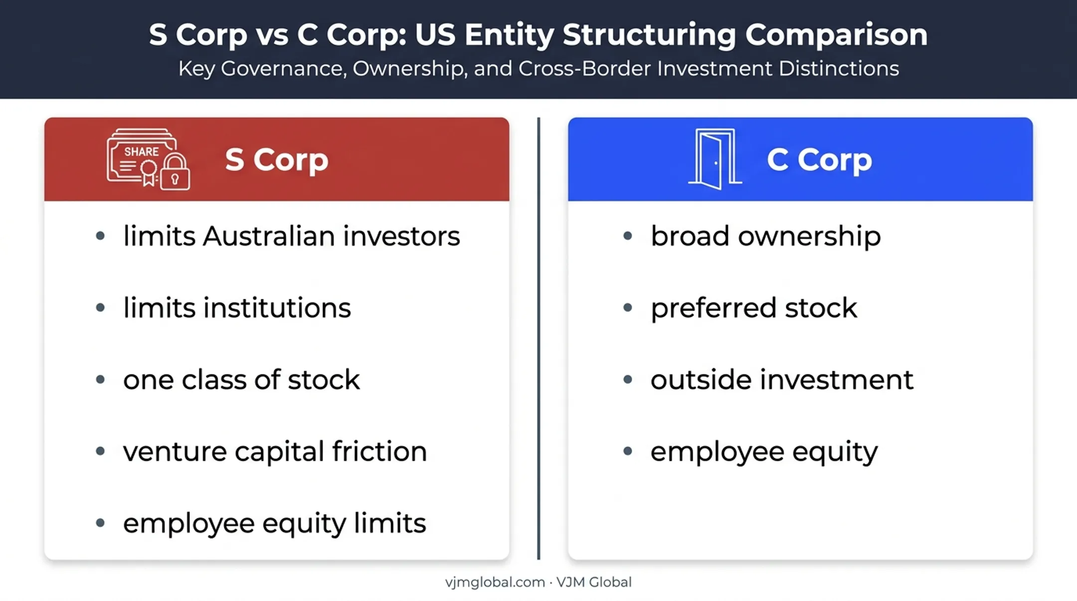 S Corp versus C Corp funding and ownership comparison