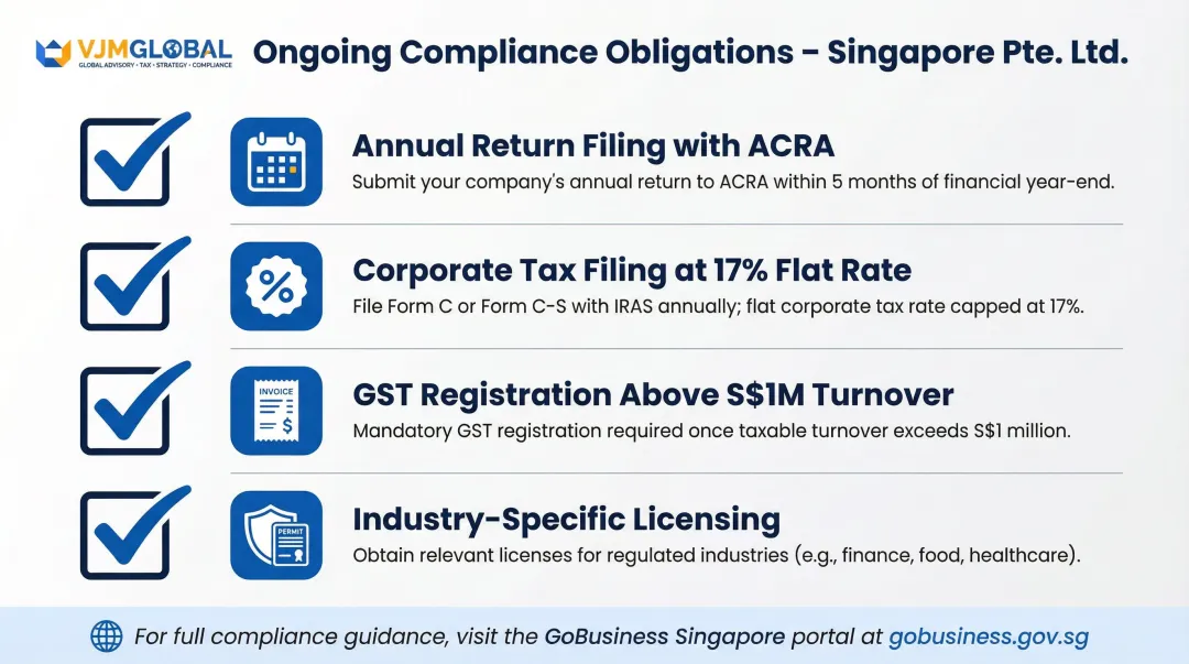 Singapore Private Limited Company ongoing compliance obligations checklist with key deadlines