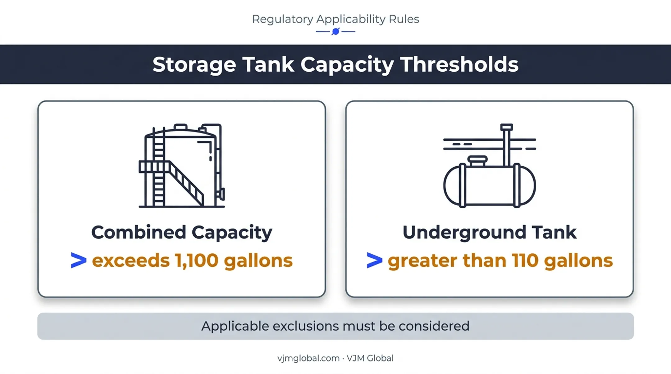 New York PBS registration thresholds for tanks and petroleum facilities