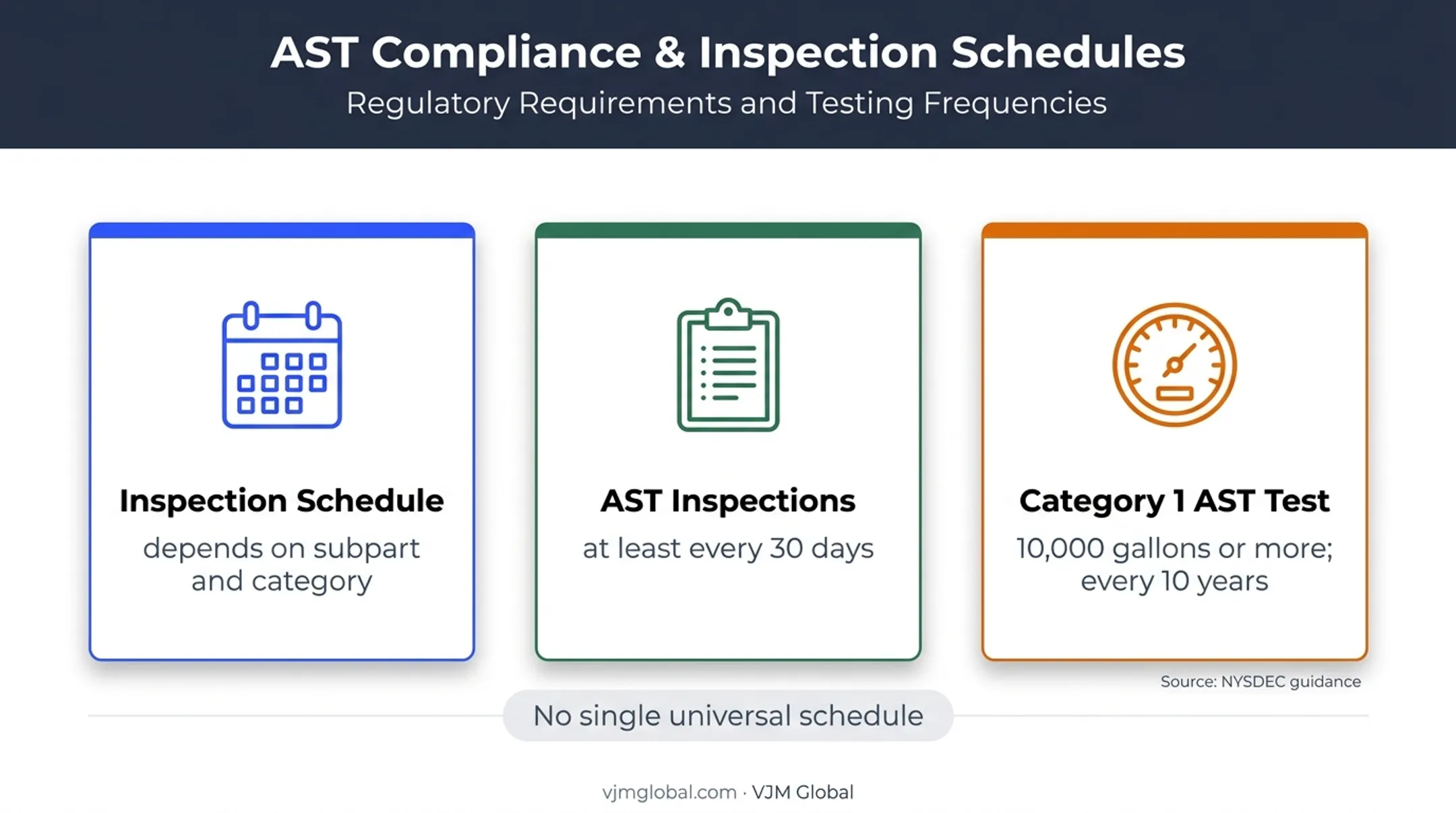 New York AST inspection and tank testing frequency requirements
