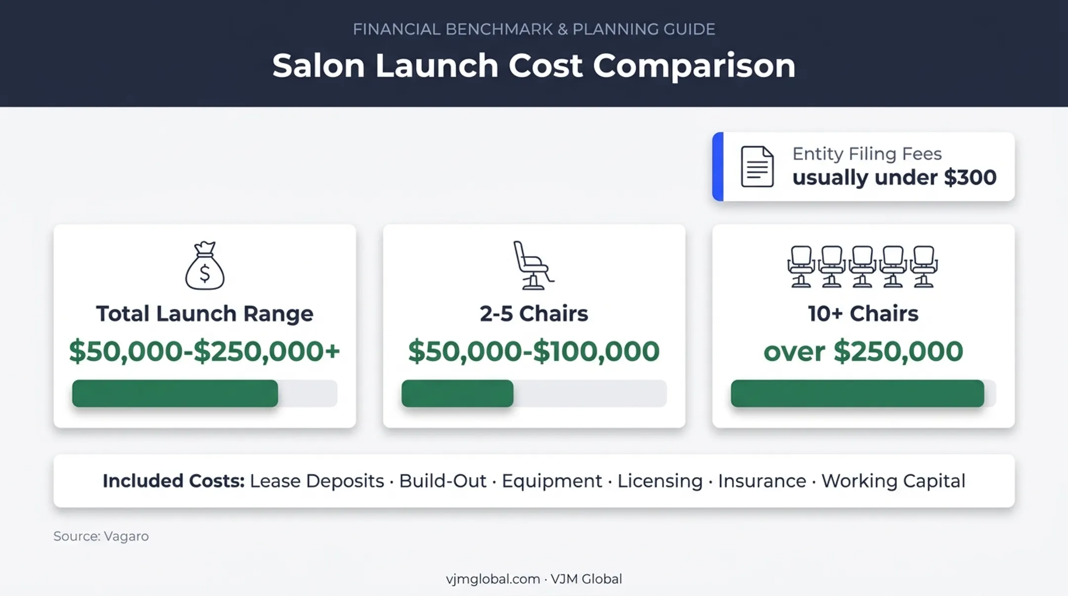Salon startup cost comparison by chair count and filing fees