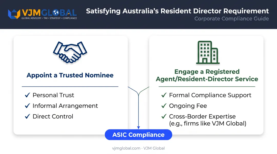 Two options for meeting Australia's resident director requirement as a foreign founder