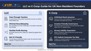 LLC versus C-Corp comparison for UK founders key differences infographic