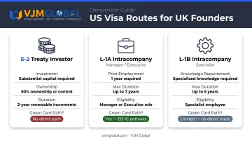 UK founder US visa options comparison E-2 L-1A L-1B routes infographic