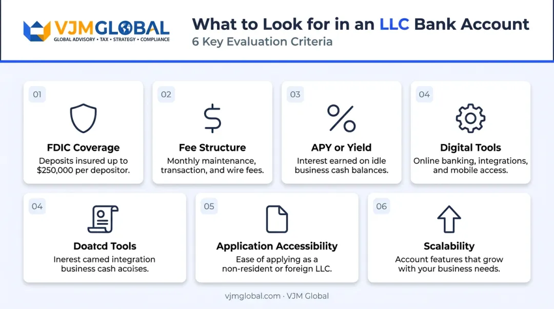 Six criteria checklist for evaluating LLC business bank accounts infographic