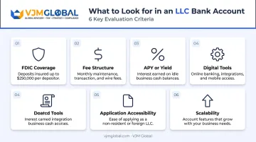 Six criteria checklist for evaluating LLC business bank accounts infographic