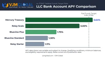 LLC business account APY comparison chart versus federal funds rate 2026