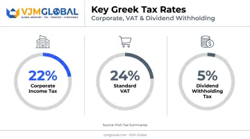 Greek corporate tax VAT and dividend withholding tax rates overview chart