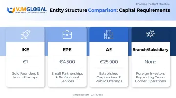 Comparison of four Greek legal business structures capital requirements and suitability