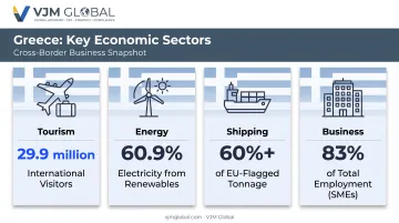 Greek growth sectors statistics tourism renewables shipping and SME employment
