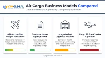 Comparison of four air cargo business models by capital requirements