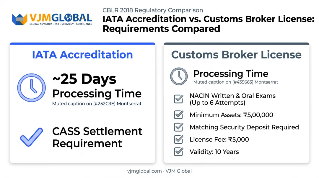IATA accreditation versus Customs Broker License requirements and timeline comparison