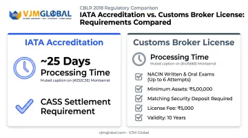IATA accreditation versus Customs Broker License requirements and timeline comparison