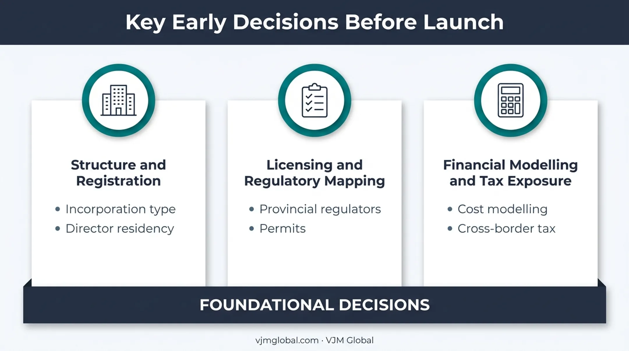 Three early decision pillars for Canadian real estate business setup