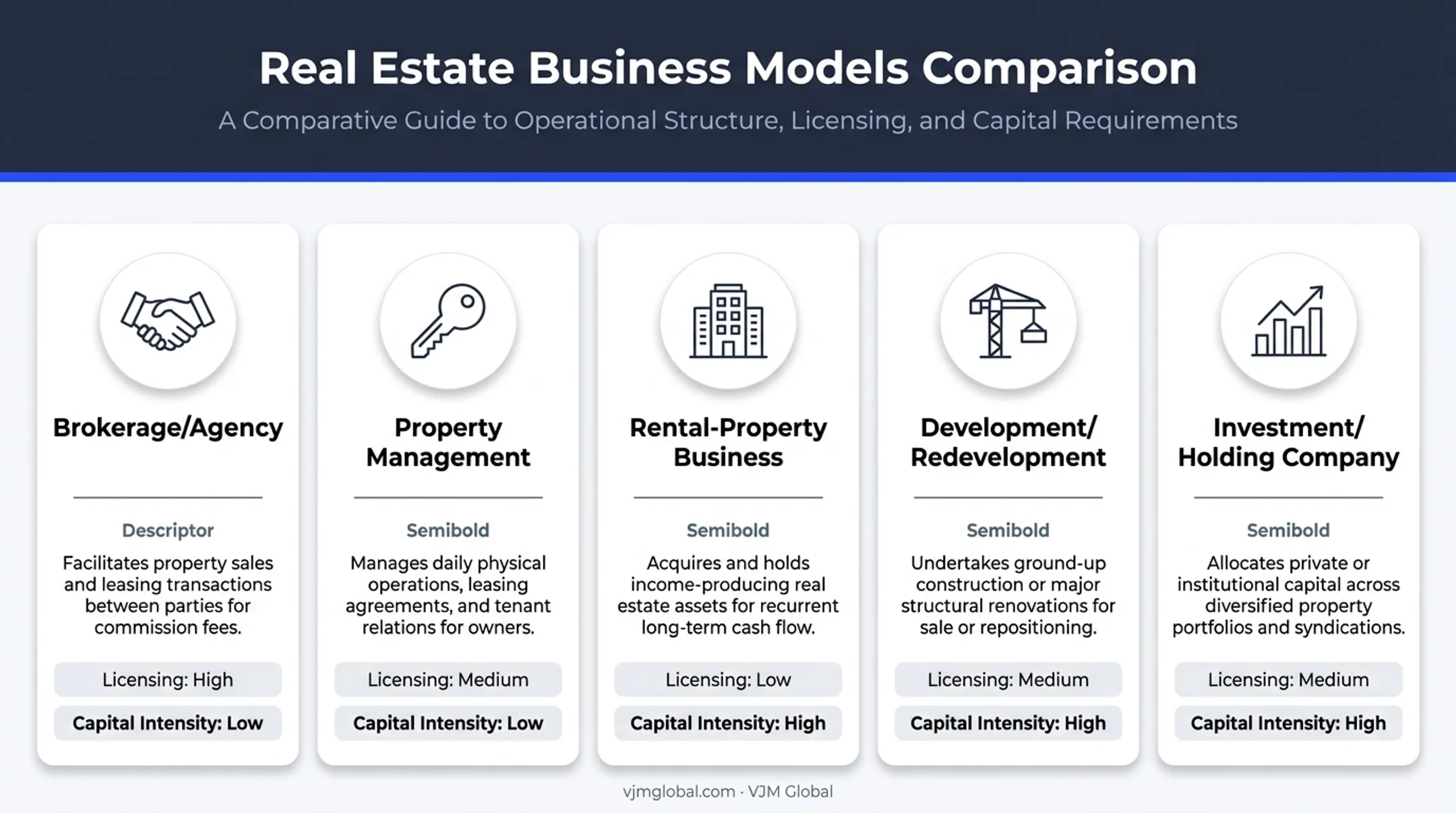 Five real estate business models comparison for Canada market entry