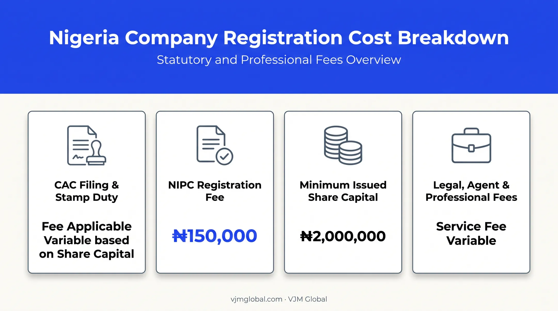Nigerian PLC cost breakdown for UK founders budgeting checklist