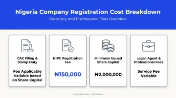 Nigerian PLC cost breakdown for UK founders budgeting checklist