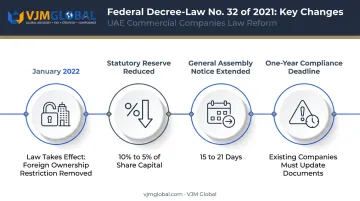 2021 UAE Companies Law key changes timeline for foreign business owners