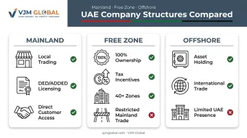Mainland Free Zone and Offshore UAE company structures comparison chart