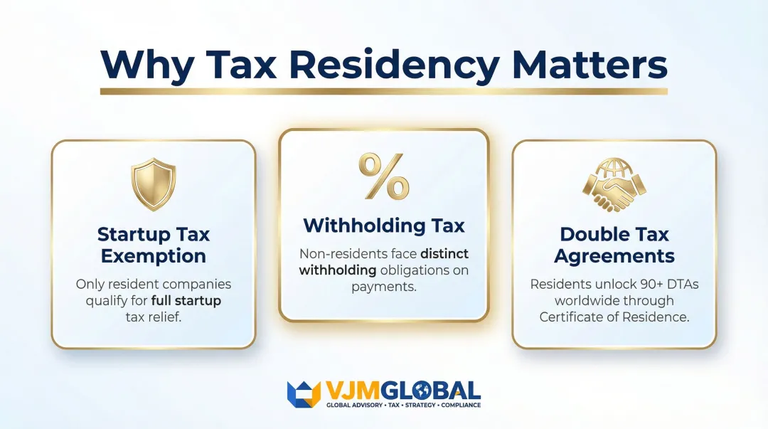 Singapore tax residency control and management three-consequence breakdown infographic